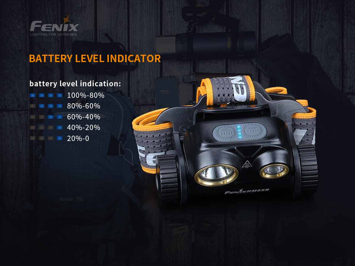 Fenix HM65R Rechargeable Headlamp - 1400 Lumens
