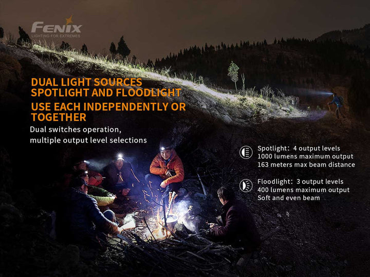 Fenix HM65R Rechargeable Headlamp - 1400 Lumens