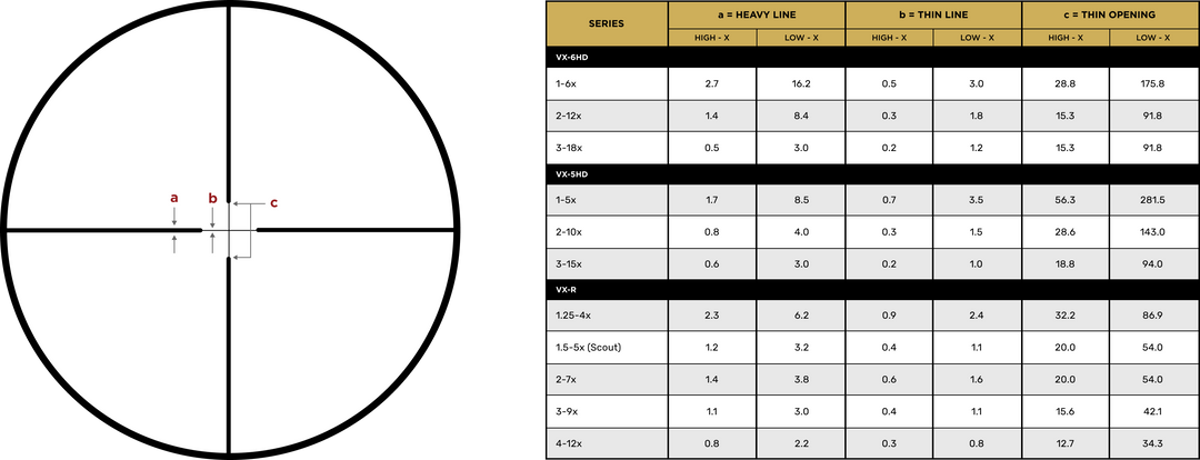 Leupold VX5HD 3-15X44 CDS-ZL2 - 30mm Side Focus Illuminated Firedot Duplex #172368